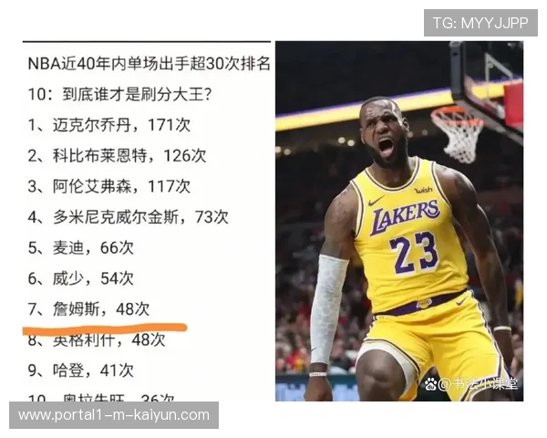 里夫斯复出后罚球率排名联盟前列 湖人后卫成战术重要一环