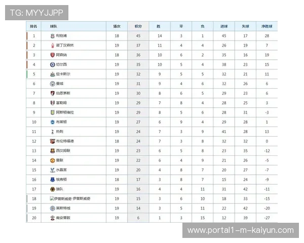 利物浦客场对阵前十胜率25%，强强对话能力有待提升